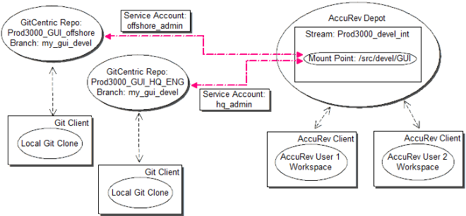 GUID-2B16D8EE-094A-4328-9F5D-4502F80885E7-low.png